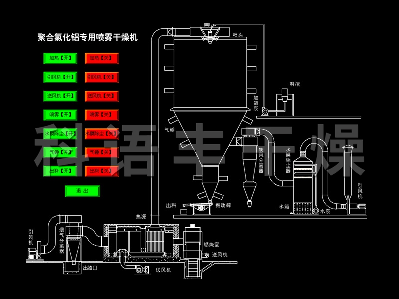 聚合氯化铝喷雾干燥机