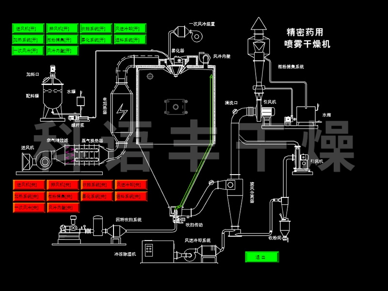 精密药用喷雾干燥机
