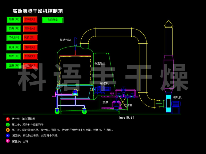 高效沸腾干燥机