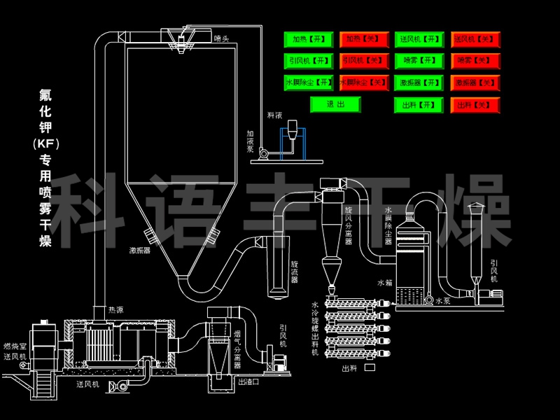 氟化钾喷雾干燥机