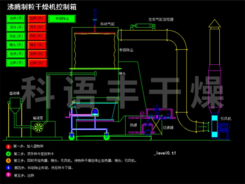 沸腾制粒干燥机