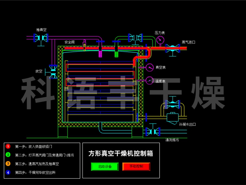 方形真空干燥机
